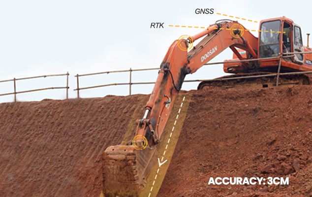 How To Choose A Suitable Excavator Grade Control System